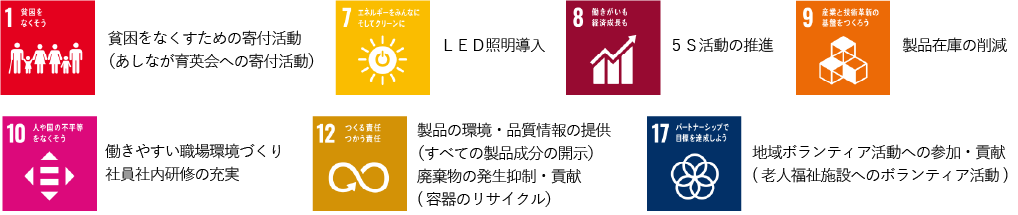 １．貧困をなくそう　７．エネルギーみんなにそしてクリーンに　８．働きがいも経済成長も　９．産業と技術革新の基盤をつくろう　１０．人や国の不平等をなくそう　１２.つくる責任つかう責任　１７．パートナーシップで目標を達成しよう